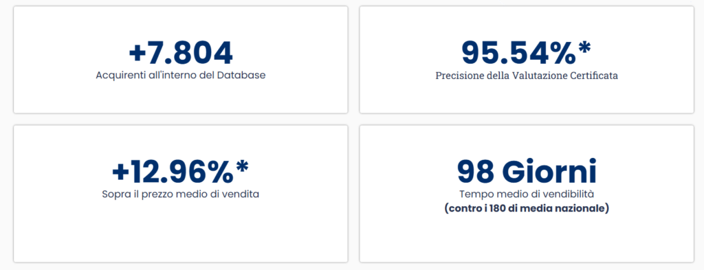 Valuta il tuo immobile 4