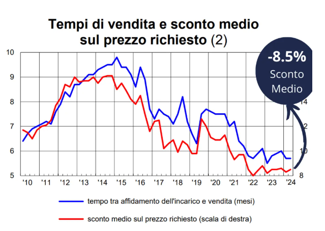 Valuta il tuo immobile 1